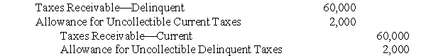 <strong>The following journal entry (explanation omitted) was in the general journal for the General Fund of Wabash County: The foregoing journal entry indicates that:</strong> A) Taxes have become uncollectible B) Taxes have become delinquent C) Taxes were misclassified in a previous journal entry D) Delinquent taxes are doubtful of collection and current taxes are written off