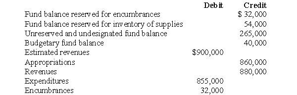 The June 30, 2006, trial balance of Oberon County General Fund included the following balances (there were no estimated or actual other financing sources or other financing uses): Prepare a working paper to compute the balance of the Unreserved and Undesignated Fund Balance ledger account after the June 30, 2006, closing entries have been posted.