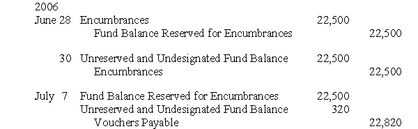 During the months of June and July, 2006, the City of Earhart General Fund had the following journal entries (explanations omitted) pertaining to a purchase order for goods: Prepare explanations for the three journal entries of the City of Earhart General Fund.
