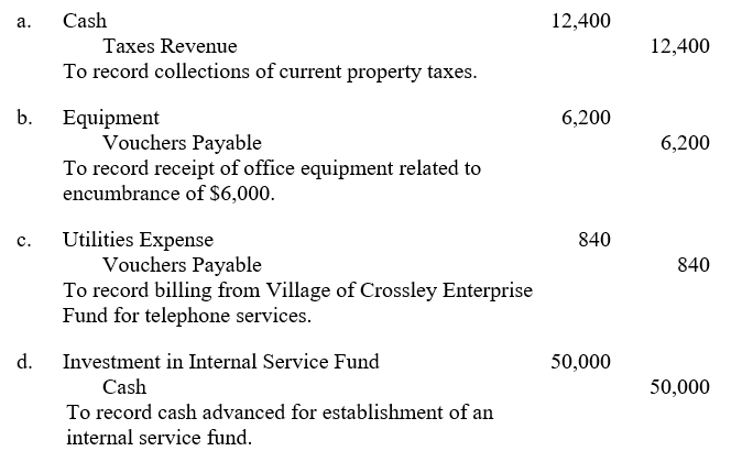 The inexperienced accountant for the Village of Crossley prepared the following journal entries in the general fund: Prepare journal entries to correct the errors in the Village of Crossley General Fund. Include a brief explanation for each journal entry. (Do not reverse the incorrect entries.)