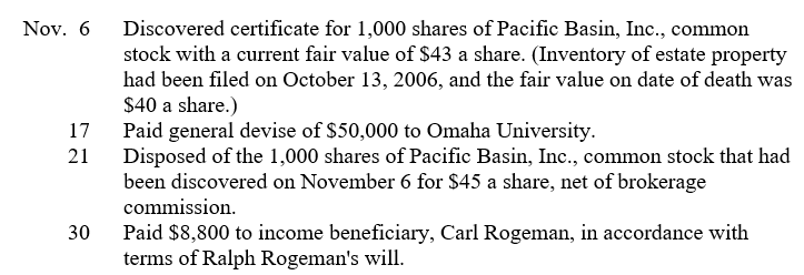Among the transactions and events of Ruth James, executor of the estate of Ralph Rogeman, for the month of November, 2006, were the following: Prepare journal entries (with explanations) for the foregoing transactions and events of Ruth James, executor of the estate of Ralph Rogeman.