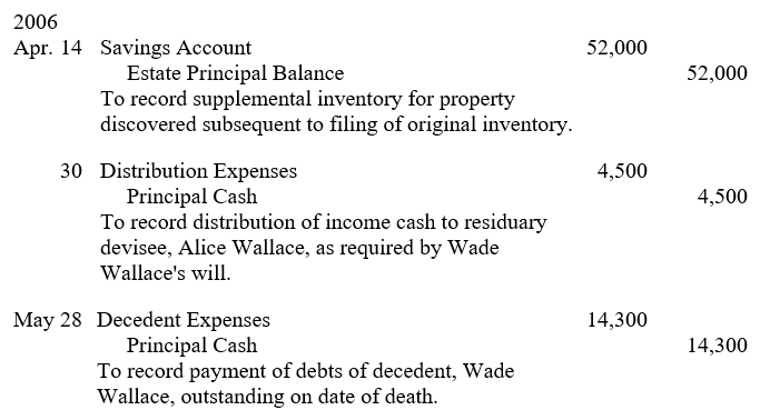 Among the journal entries prepared by the inexperienced accountant of the Estate of Wade Wallace were the following: Prepare journal entries on May 31, 2006 to correct the accounting records of the Estate of Wade Wallace. Omit explanations for the entries.