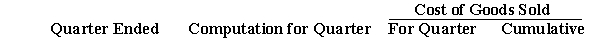 Wasco Company, which has a March 31 fiscal year, issues interim financial reports. Wasco sells a single unit of merchandise; the merchandise inventory, at first-in, first-out cost, was 14,000 units, $112,000, on April 1, 2005. Wasco purchased no merchandise during the year ended March 31, 2006. Quarterly sales and end-of-quarter merchandise replacement costs for the year ended March 31, 2006, were as follows: Prepare a working paper to compute Wasco Company's cost of goods sold for the four quarters of the year ended March 31, 2006. Use the following headings: