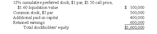 The stockholders' equity of Sidding Company on September 30, 2006, the end of a fiscal year, was as follows: Sidding had no cumulative preferred dividends in arrears. The current fair values of Sidding's identifiable net assets equaled their carrying amounts on September 30, 2006. On October 1, 2006, Preen Corporation paid $1,400,000 for 70,000 shares of Sidding's outstanding preferred stock and 80,000 shares of Sidding's outstanding common stock. Out-of-pocket costs of the business combination may be disregarded. a. Prepare a journal entry on October 1, 2006, to record Preen Corporation's business combination with Sidding Company. Omit explanation and disregard income taxes. b. Prepare a working paper elimination (in journal entry format) for Preen Corporation and subsidiary on October 1, 2006. Omit explanation and disregard income taxes.