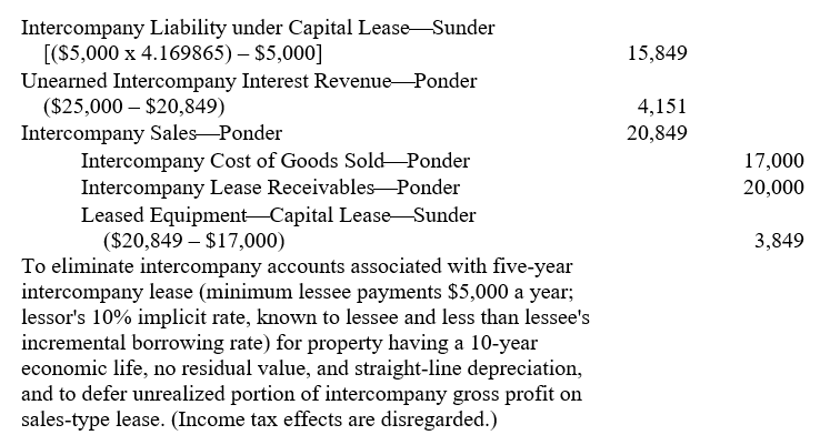 The working paper eliminations (in journal entry format) for Ponder Corporation and subsidiary for the fiscal year ended October 31, 2005, included the following: Prepare a comparable working paper elimination for Ponder Corporation and subsidiary on October 31, 2006. Omit explanation and disregard income taxes.