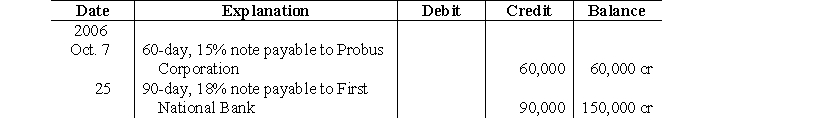 The Notes Payable ledger account of Santos Company, the 95%-owned subsidiary of Probus Corporation, is shown below for the month of October, 2006, the first month after the business combination. Santos did not accrue interest on October 31, 2006. Prepare adjusting entries for Santos Company on October 31, 2006, the end of the fiscal year of both Probus Corporation and Santos Company.