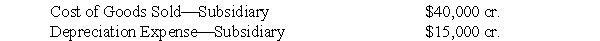 Included in the working paper eliminations (in journal entry format) for Parent Corp. and 93%-owned Subsidiary Company for the fiscal year ended May 31, 2006, were the following items related to Parent's sales to Subsidiary: Explain the effect of the foregoing on consolidated net income of Parent Corp. and Subsidiary and on minority interest in net income of subsidiary for the year ended May 31, 2006.