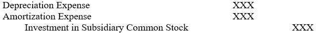 <strong>The format of a parent company's journal entry (explanation omitted), under the equity method of accounting, to adjust a wholly owned subsidiary's net income or loss for depreciation and amortization of differences between date-of-combination current fair values and carrying amounts of the subsidiary's identifiable net assets, is:</strong> A)   B)   C)   D) Some other format <div style=padding-top: 35px> 