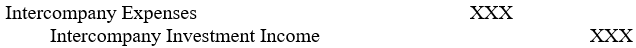 <strong>The format of a parent company's journal entry (explanation omitted), under the equity method of accounting, to adjust a wholly owned subsidiary's net income or loss for depreciation and amortization of differences between date-of-combination current fair values and carrying amounts of the subsidiary's identifiable net assets, is:</strong> A)   B)   C)   D) Some other format <div style=padding-top: 35px> 