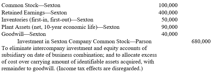 The working paper elimination (in journal entry format) for Parson Corporation and subsidiary on February 28, 2005, (the date of the business combination) was as follows:   For the fiscal year ended February 28, 2006, Sexton had a net income of $120,000 and declared a dividend of $40,000 to Parson. Sexton includes straight-line depreciation in operating expenses. Goodwill was unimpaired on February 28, 2006. Prepare a working paper elimination (in journal entry format) for Parson Corporation and subsidiary on February 28, 2006. Omit explanation and disregard income taxes.<div style=padding-top: 35px> 