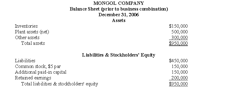 The balance sheet of Mongol Company on December 31, 2006, prior to its merger with Solway Corporation, was as follows: On December 31, 2006, Solway issued 60,000 of its $10 par (current fair value $15) common stock for all the outstanding common stock of Mongol, which was then liquidated. Also on December 31, 2006, Solway paid $60,000 out-of-pocket costs in connection with the business combination, of which $25,000 were finder's, accounting, and legal fees directly related to the combination, and $35,000 were costs of registering and issuing the common stock to effect the combination. Current fair values of Mongol's inventories and plant assets were $180,000 and $620,000, respectively; other assets and liabilities had current fair values equal to their carrying amounts. Prepare journal entries on December 31, 2006, for Solway Corporation to record the business combination with Mongol Company. Disregard income taxes.