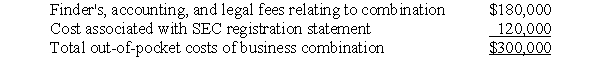 On May 31, 2006, Combinor Corporation issued $4,000,000 face amount of 20-year, 16% bonds to yield 20%, interest payable each May 31 and November 30, for all the net assets of Combinee Company. Also on May 31, 2006, Combinor paid the following out-of-pocket costs in connection with the combination: The separate balance sheet of Combinee on May 31, 2006, prior to the business combination included the following: Prepare journal entries for Combinor Corporation on May 31, 2006, to record the business combination with Combinee Company. Appropriate present value factors are as follows: