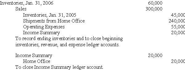 Closing entries for the Columbia Branch of Carolina Company on January 31, 2006, the end of a fiscal year, were as follows:   Columbia Branch receives all its merchandise from the home office of Carolina Company at a markup of 20% on billed price. Prepare journal entries for the home office of Carolina Company on January 31, 2006, to record the operating results of the Columbia Branch. Show any supporting computations in the explanations for the entries.<div style=padding-top: 35px> 