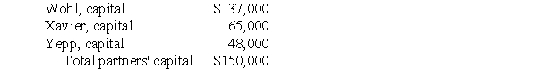 <strong>The partners of Wohl, Xavier, and Yepp LLP shared net income and losses in a 5:3:2 ratio, respectively. The capital account balances on April 30, 2006, were as follows: The carrying amounts of the assets and liabilities of the partnership were the same as their current fair values. Zabb was to be admitted to the partnership with a 20% capital interest and a 20% share of net income and losses in exchange for a cash investment. No goodwill or bonus was to be recognized. The amount of cash that Partner Zabb should invest in the partnership is:</strong> A) $30,000 B) $36,000 C) $37,500 D) $40,000 E) Some other amount