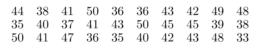 The Highway Patrol, using radar, checked the speeds (in mph) of 30 passing motorists at a checkpoint. The results are listed below. Construct an ogive using six classes.