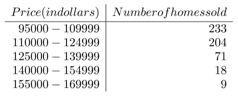 The number of sales of homes having two bedrooms or less in a state for a ten-week period in 1987 is given in the following table: -For a two-bedroom or less home in this state during the given period, find the variance of the prices.