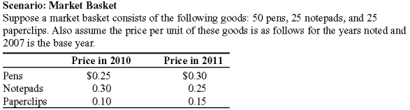 Use the following to answer questions : -(Scenario: Market Basket) Look at the scenario Market Basket. What is the rate of inflation between 2010 and 2011?