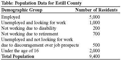 <strong>Use the following to answer questions 80-84: (Table: Population Data for Estill County) Look at the table Population Data for Estill County. How many people are in the labor force?</strong> A)6,000 B)9,400 C)7,400 D)6,500