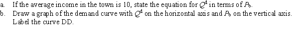 Assume that the equation for demand for bread at a small bakery is Q<sup>d</sup> = 60 - 10P<sub>b</sub> + 3Y, where Q<sup>d</sup> is the quantity of bread demanded in loaves and Y is the average income in the town in thousands of dollars.