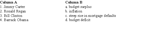 Column A below lists the names of four U.S. presidents, while Column B lists four economic events that occurred during the tenures of those U.S. presidents. Match each president to the economic event that occurred during his tenure.