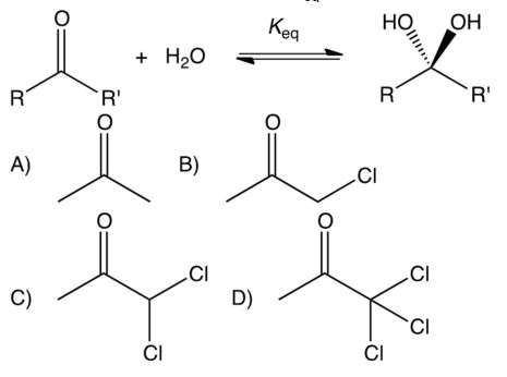 Which of the following has the largest K_{\mathrm{eq}} for the formation of the hydrate (as shown below)?