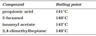 Consider the following compounds: If a mixture of these compounds is run on a GC using a DEGS column, which compound will have the lowest RT? the highest?