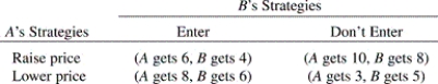 <strong>How many Nash equilibria are there in this payoff matrix? </strong> A) 0. B) 1. C) 2. D) 3. E) 4.