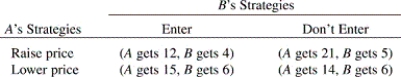 <strong>How many Nash equilibria are there in this payoff matrix? </strong> A) 0. B) 1. C) 2. D) 3. E) 4.
