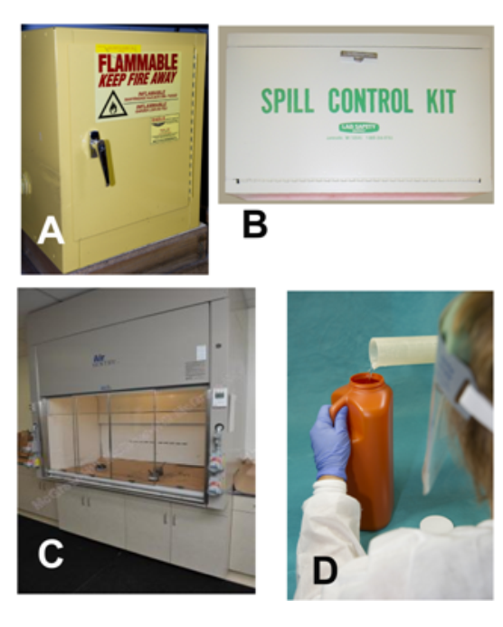 <strong> -Before adding a chemical to a specimen container, the phlebotomist noted that the chemical may cause mild skin irritation and should not be inhaled. Which images represent proper procedures for handling this chemical? (check all that apply)</strong> A) Image A B) Image B C) Image C D) Image D E) All of the above