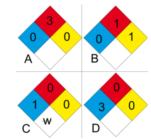 <strong> -Which NFPA label should you affix to a chemical that may catch fire?</strong> A) Image A B) Image B C) Image C D) Image D