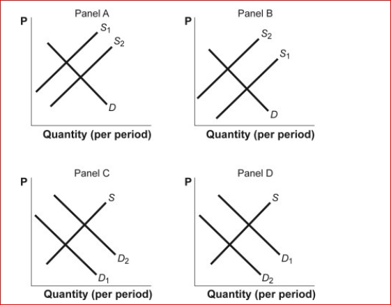 Figure: Shifts in Demand and Supply (Figure: Shifts in Demand and Supply) Look at the figure Shifts in Demand and Supply.The graph shows how supply and demand might shift in response to specific events.Suppose a new machine is developed that allows restaurants and fast-food outlets to produce french fries at a lower cost.Which panel best describes how this will affect the market for french fries? A.panel A B.panel B C.panel C D.panel D