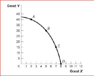 Figure: Good X and Good Y     (Figure: Good X and Good Y) Look at the figure Good X and Good Y.If we move from point C to point B in the figure, the x-variable has and the y-variable has _. A.decreased by 2 units; increased by 15 units B.increased by 2 units; decreased by 15 units C.decreased by 15 units; increased by 2 units D.increased by 15 units; decreased by 2 units<div style=padding-top: 35px> 