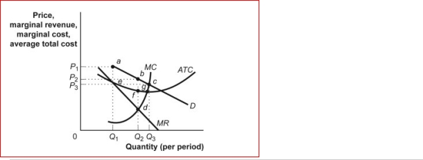 Figure: The Restaurant Market (Figure: The Restaurant Market) The figure The Restaurant Market shows curves facing a typical restaurant in a community.Assume that many firms, differentiated products, and easy entry and easy exit characterize the restaurant market.In long-run equilibrium, the economic profit earned by the typical restaurant in the community will be: