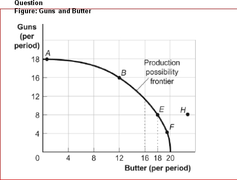 (Figure: Guns and Butter) Look at the figure Guns and Butter.This production possibility frontier is: A.bowed out from the origin because of increasing opportunity B.costs.bowed in toward the origin because of increasing C.opportunity costs.bowed in toward the origin because of D.constant costs of guns and butter.linear because of constant costs.