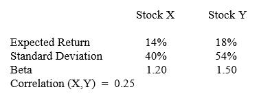 The questions relate to the following table of information: -What is the covariance between Stock X and Stock Y?