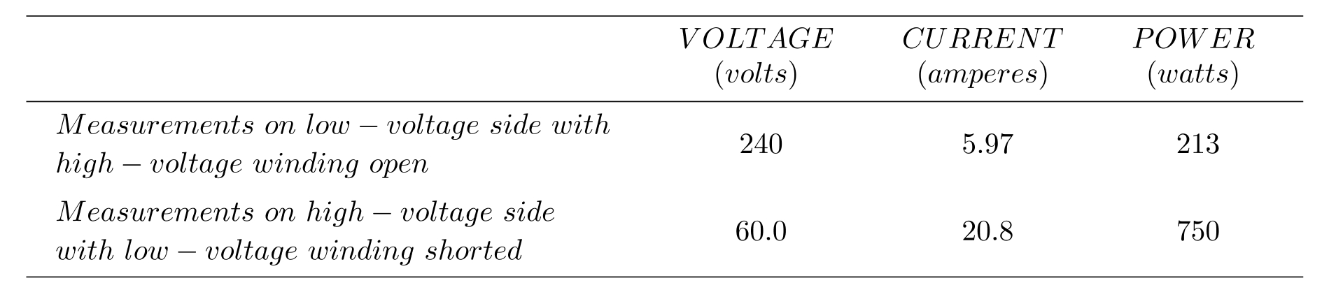 The following data are obtained when open-circuit and short-circuit tests are performed on a single-phase, 50-\mathrm{kVA}, 2400 / 240-\mathrm{volt} , 60-\mathrm{Hz} distribution transformer. (a) Neglecting the series impedance, determine the exciting admittance referred to the high-voltage side. (b) Neglecting the exciting admittance, determine the equivalent series impedance referred to the high-voltage side. (c) Assuming equal series impedances for the primary and referred secondary, obtain an equivalent T-circuit referred to the high-voltage side.