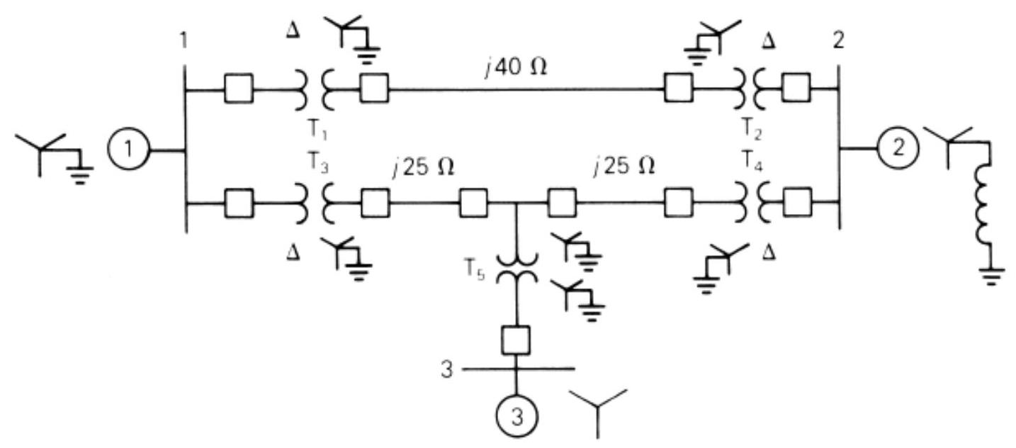 Consider the single-line diagram of the power system shown in Figure P3.11. Equipment rating are:} \begin{array}{ll} \text { generator 1: } & 750 \mathrm{MVA}, 18 \mathrm{kV}, \mathrm{X}^{\prime \prime}=0.2 \text { per unit } \\ \text { generator 2: } & 750 \mathrm{MVA}, 18 \mathrm{kV}, \mathrm{X}^{\prime \prime}=0.2 \\ \text { synchronous motor 3: } & 1500 \mathrm{MVA}, 20 \mathrm{kV}, \mathrm{X}^{\prime \prime}=0.2 \\ \begin{array}{l} \text { 3-phase } \Delta-\mathrm{Y} \text { transformers } \\ \mathrm{T}_{1}, \mathrm{~T}_{2}, \mathrm{~T}_{3}, \mathrm{~T}_{4}: \end{array} & 750 \mathrm{MVA}, 500 \mathrm{kV} \mathrm{Y} / 20 \mathrm{kV} \Delta, \mathrm{X}=0.1 \\ \text { 3-phase Y-Y transformer } \mathrm{T}_{5}: & 1500 \mathrm{MVA}, 500 \mathrm{kV} \mathrm{Y} / 20 \mathrm{kV} \mathrm{Y}, \mathrm{X}=0.1 \end{array} Neglecting resistance, transformer phase shift, and magnetizing reactance, draw the equivalent reactance diagram. Use a base of 100 \mathrm{MVA} and 500 \mathrm{kV} for the 40 -ohm line. Determine the per-unit reactances. FIGURE P3.11