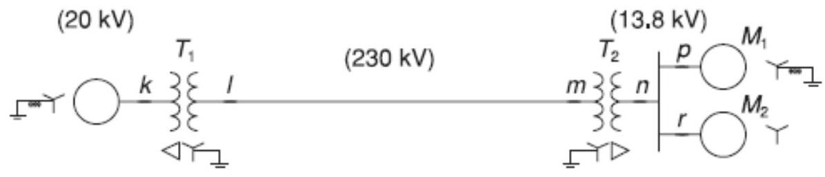Figure P3.15 shows a one-line diagram of a system in which the three-phase generator is rated 300 MVA, 20 \mathrm{kV} with a subtransient reactance of 0.2 per unit and with its neutral grounded through a 0.4-\Omega reactor. The transmission line is 64 \mathrm{~km} long with a series reactance of 0.5 \Omega / \mathrm{km} . The three-phase transformer T_{1} is rated 350 \mathrm{MVA}, 230 / 20 \mathrm{kV} with a leakage reactance of 0.1 per unit. Transformer T_{2} is composed of three single-phase transformers, each rated 100 \mathrm{MVA}, 127 / 13.2 \mathrm{kV} with a leakage reactance of 0.1 per unit. Two 13.2-\mathrm{kV} motors M_{1} and M_{2} with a subtransient reactance of 0.2 per unit for each motor represent the load. M_{1} has a rated input of 200 MVA with its neutral grounded through a 0.4-\Omega current-limiting reactor. M_{2} has a rated input of 100 MVA with its neutral not connected to ground. Neglect phase shifts associated with the transformers. Choose the generator rating as base in the generator circuit and draw the positive-sequence reactance diagram showing all reactances in per unit. Figure P3.15