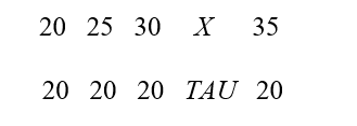 <strong>Which is the best interpretation for the following results using multiple pretests in a nonequivalent comparison groups design study evaluating the effects of an innovative intervention to improve self esteem? </strong> A) The intervention was effective. B) The results plausibly can be attributed to a selectivity bias. C) Unlike the comparison group, the group receiving the innovative intervention appears to have been undergoing change before the start of the intervention. D) Both b and c are correct.