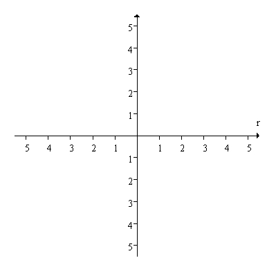 Sketch the graph for the polar equation     for     .   