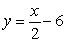 Find the equation of the line in the xy-plane that contains the point (6, -6) and that is perpendicular to the line whose equation is . Write the equation in slope-intercept form.