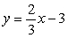 Find the equation of the line in the xy-plane that contains the point (2, -2) and that is perpendicular to the line whose equation is . Write the equation in slope-intercept form.