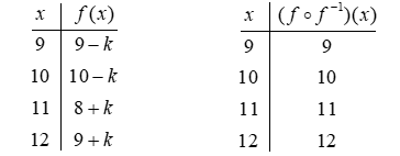 If f is defined by the first table of values, then is defined for the last table of values, regardless the value of k.