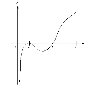 <strong>Consider the function f with domain (0, 20] whose graph is shown below, where a = 4, b = 12, and c = 20. Find the largest interval where f is increasing.   </strong> A) (0, 4] B) (12, 20) C) [8, 20] D) [12, 20] <div style=padding-top: 35px> 