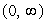 Suppose f(x) = 2 - 16x<sup>2</sup>, where the domain of f equals . Find the domain of f<sup> -</sup><sup>1</sup>.