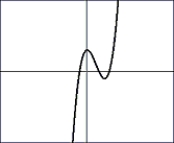 Choose the composite of functions that would create the graph: