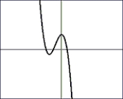 Choose the composite of functions that would create the graph: