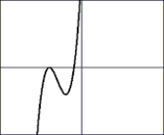 Choose the composite of functions that would create the graph: