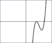 Choose the composite of functions that would create the graph: