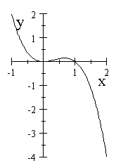 Let f(x) = x<sup>2</sup> - x<sup>3</sup> with domain [-1, 2] and range [-4, 2], whose graph is shown below. The graph of g is obtained by stretching the graph of f by a factor of 4 in the vertical direction.      A) Find the domain of g B) Give a formula for g C) Find the range of g D) Sketch the graph of g